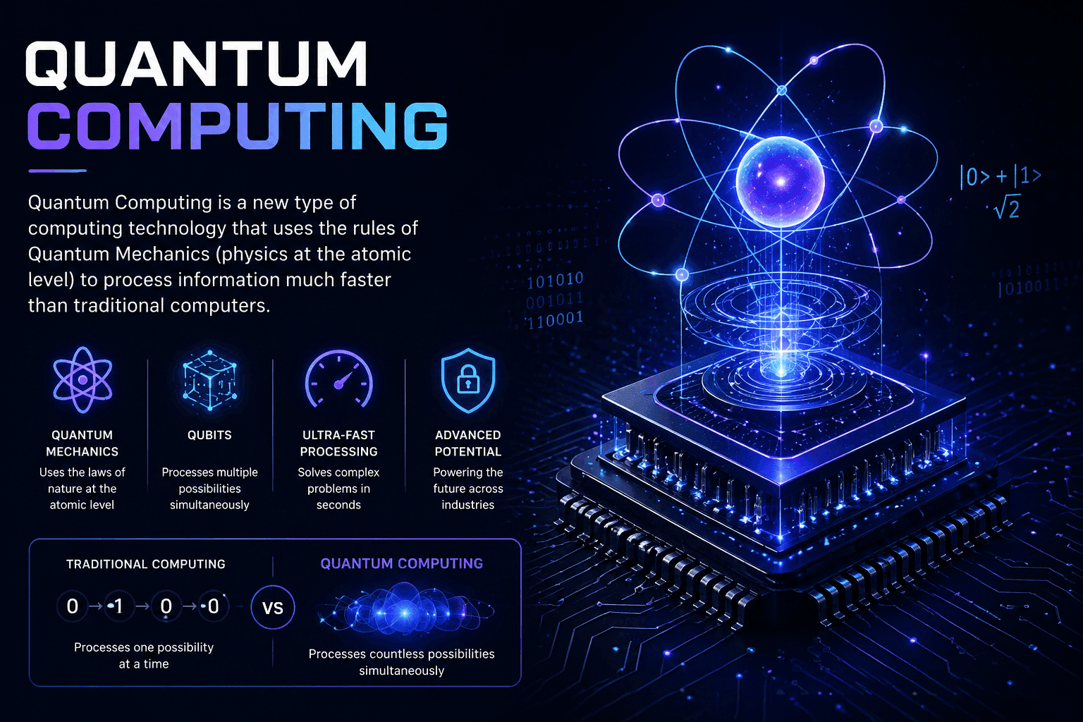 Quantum Roots