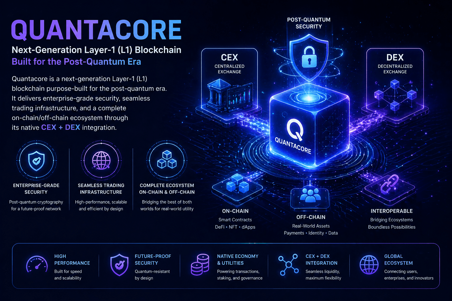 Core Architecture