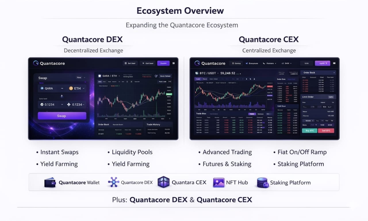 Quantacore DEX Platform